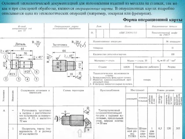 Основной технологической документацией для изготовления изделий из металла на станках, так же