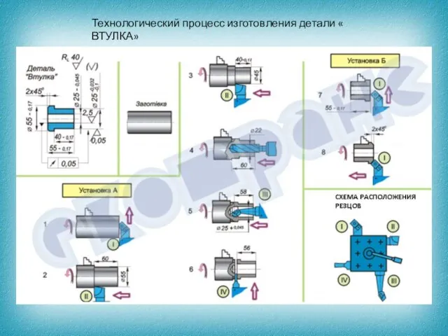 Технологический процесс изготовления детали « ВТУЛКА»