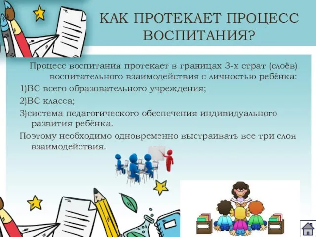 КАК ПРОТЕКАЕТ ПРОЦЕСС ВОСПИТАНИЯ? Процесс воспитания протекает в границах 3-х страт (слоёв)