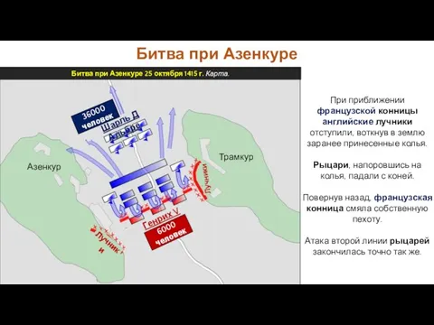 Битва при Азенкуре При приближении французской конницы английские лучники отступили, воткнув в