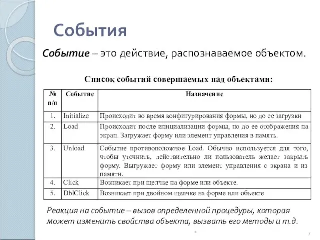 Событие – это действие, распознаваемое объектом. События Список событий совершаемых над объектами: