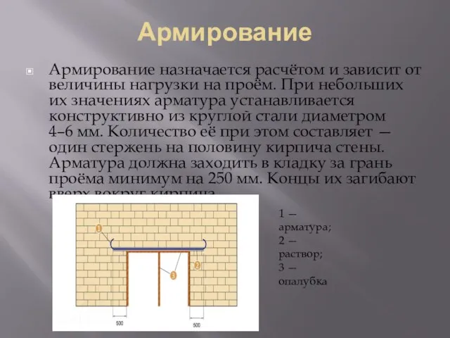 Армирование Армирование назначается расчётом и зависит от величины нагрузки на проём. При