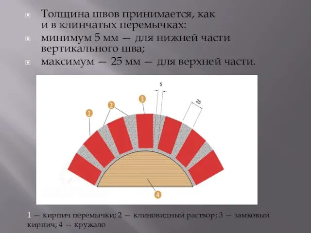 Толщина швов принимается, как и в клинчатых перемычках: минимум 5 мм —