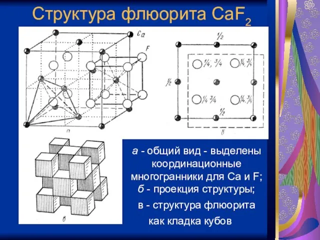 Структура флюорита СаF2 a - общий вид - выделены координационные многогранники для