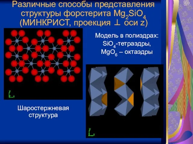 Различные способы представления структуры форстерита Mg2SiO4 (МИНКРИСТ, проекция ⊥ оси z) Шаростержневая