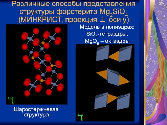 Шаростержневая структура Различные способы представления структуры форстерита Mg2SiO4 (МИНКРИСТ, проекция ⊥ оси