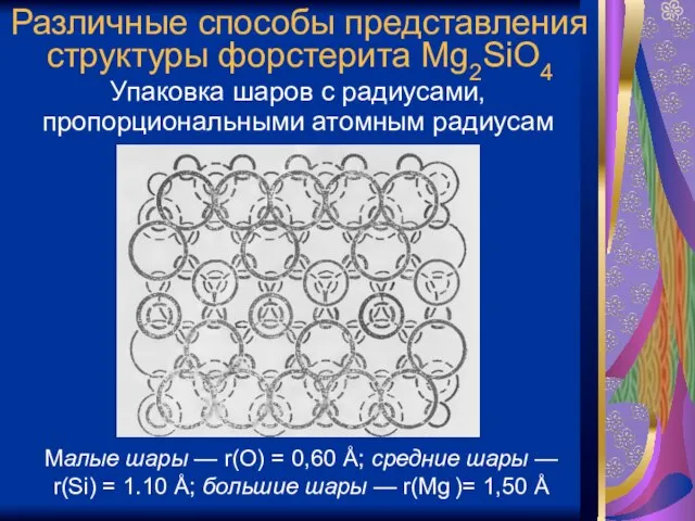 Различные способы представления структуры форстерита Mg2SiO4 Упаковка шаров с радиусами, пропорциональными атомным