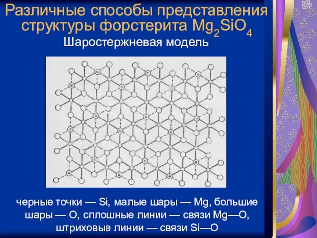 Различные способы представления структуры форстерита Mg2SiO4 Шаростержневая модель черные точки — Si,