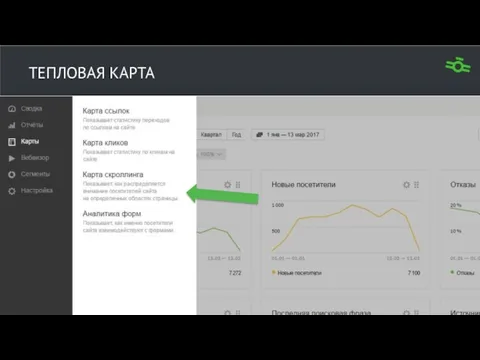 ТЕПЛОВАЯ КАРТА