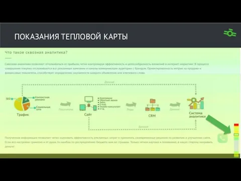 ПОКАЗАНИЯ ТЕПЛОВОЙ КАРТЫ