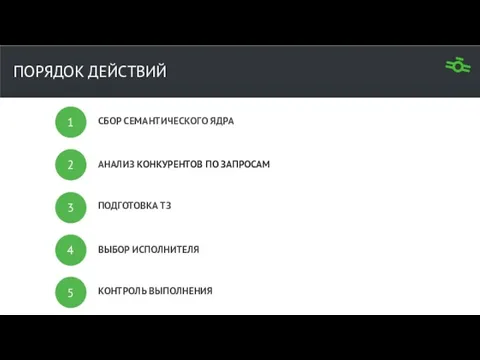 ПОРЯДОК ДЕЙСТВИЙ 1 2 4 3 СБОР СЕМАНТИЧЕСКОГО ЯДРА АНАЛИЗ КОНКУРЕНТОВ ПО