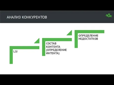 АНАЛИЗ КОНКУРЕНТОВ