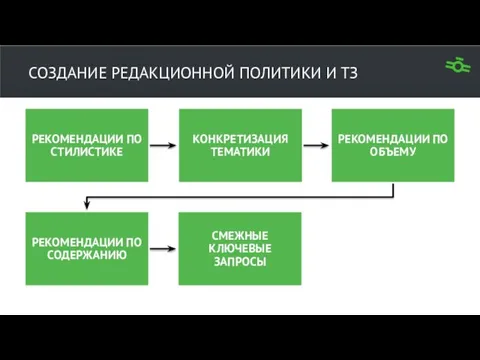 СОЗДАНИЕ РЕДАКЦИОННОЙ ПОЛИТИКИ И ТЗ