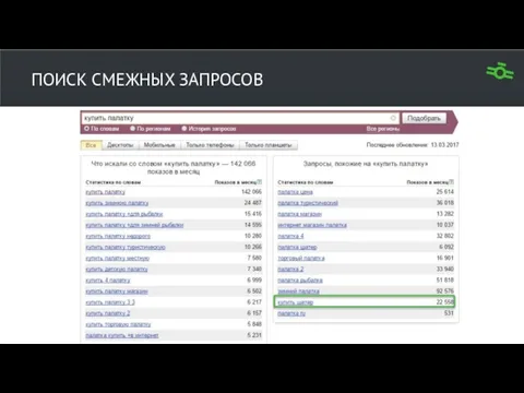 ПОИСК СМЕЖНЫХ ЗАПРОСОВ