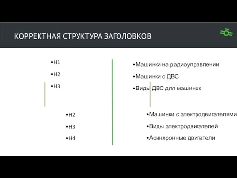 КОРРЕКТНАЯ СТРУКТУРА ЗАГОЛОВКОВ H1 H2 H3 H2 H3 H4 Машинки на радиоуправлении