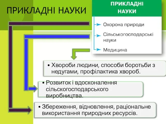 ПРИКЛАДНІ НАУКИ