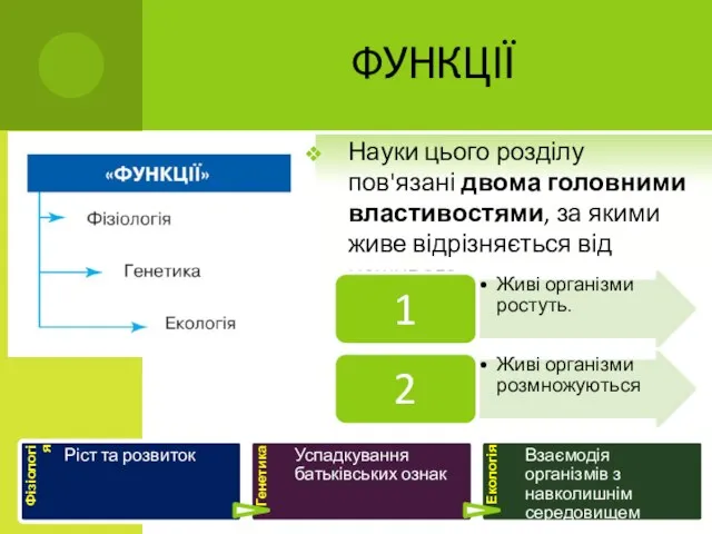 ФУНКЦІЇ Науки цього розділу пов'язані двома головними властивостями, за якими живе відрізняється від неживого: