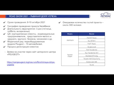 Сроки проведения: 8-10 октября 2021 География проведения проекта:Челябинск Длительность мероприятия: 3 дня