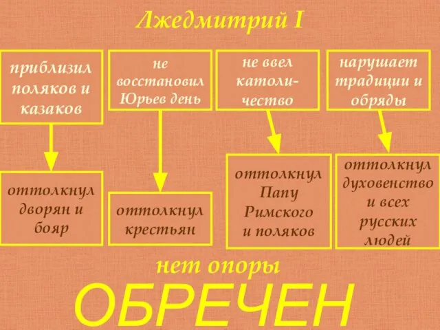 Лжедмитрий I приблизил поляков и казаков оттолкнул дворян и бояр не восстановил