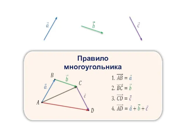 Правило многоугольника