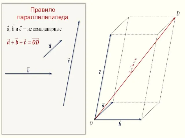 Правило параллелепипеда