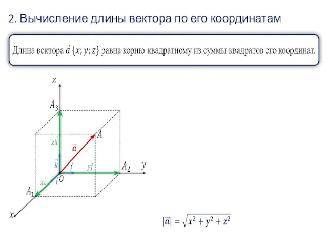 2. Вычисление длины вектора по его координатам