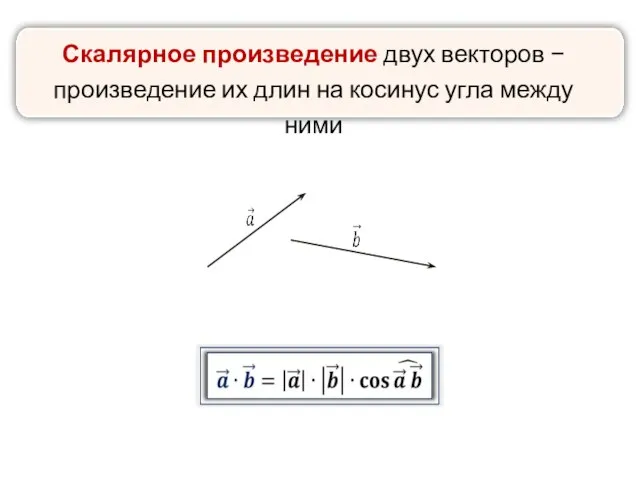 Скалярное произведение двух векторов − произведение их длин на косинус угла между ними