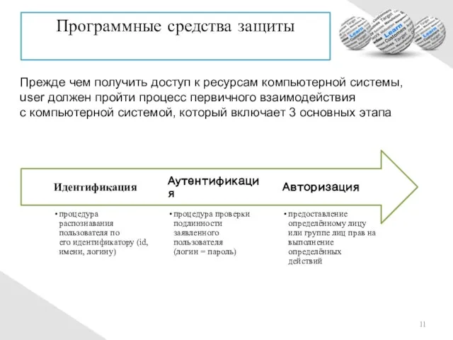 Прежде чем получить доступ к ресурсам компьютерной системы, user должен пройти процесс