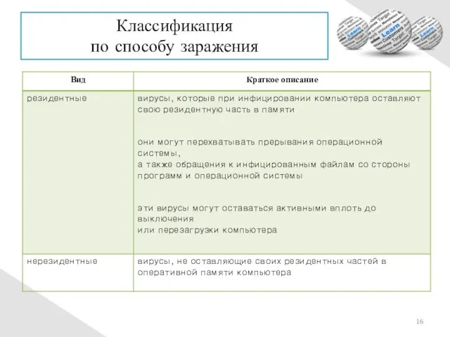 Классификация по способу заражения