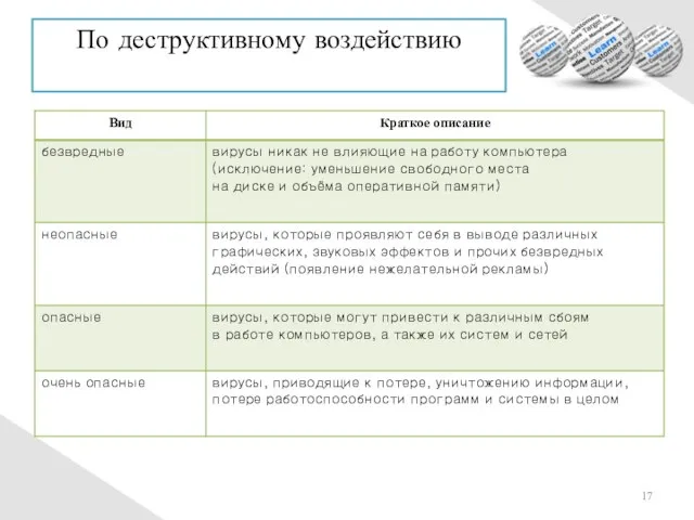 По деструктивному воздействию