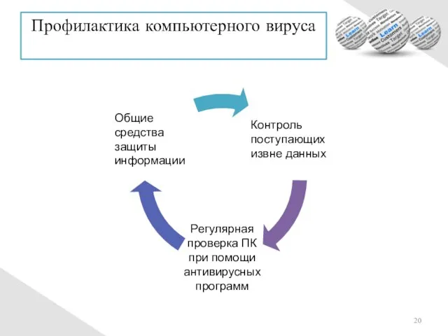 Профилактика компьютерного вируса