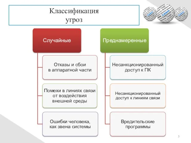 Классификация угроз