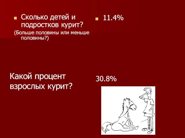 Сколько детей и подростков курит? (Больше половины или меньше половины?) 11.4% Какой процент взрослых курит? 30.8%