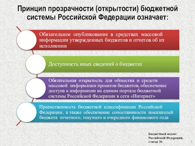 Принцип прозрачности (открытости) бюджетной системы Российской Федерации означает: Бюджетный кодекс Российской Федерации, статья 36