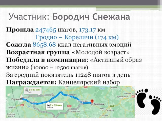 Участник: Бородич Снежана Прошла 247465 шагов, 173.17 км Гродно – Кореличи (174