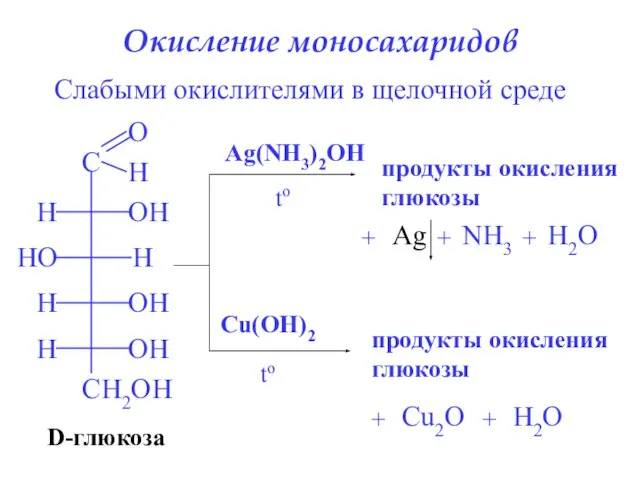 Окисление моносахаридов Слабыми окислителями в щелочной среде D-глюкоза Ag(NH3)2OH to продукты окисления