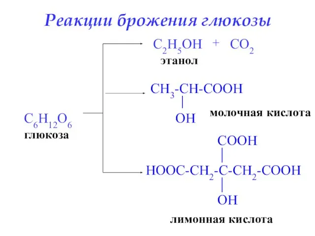 Реакции брожения глюкозы глюкоза C6H12O6 C2H5OH этанол + CO2 молочная кислота лимонная кислота