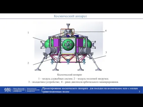 Космический аппарат Проектирование космического аппарата для посадки на космическое тело с малым