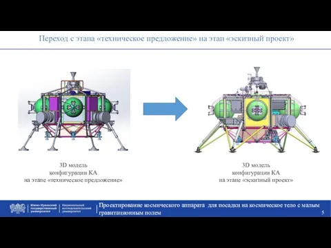 Проектирование космического аппарата для посадки на космическое тело с малым гравитационным полем