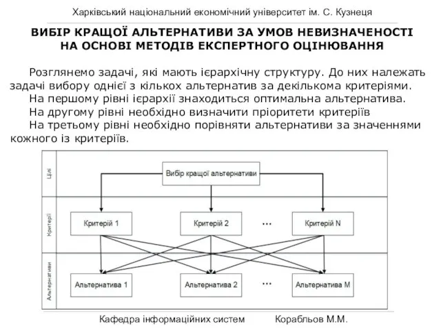 Харківський національний економічний університет ім. С. Кузнеця Кафедра інформаційних систем Корабльов М.М.