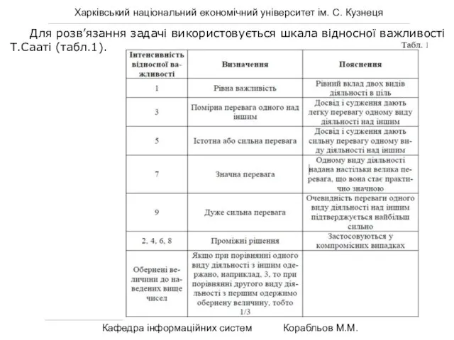 Харківський національний економічний університет ім. С. Кузнеця Кафедра інформаційних систем Корабльов М.М.