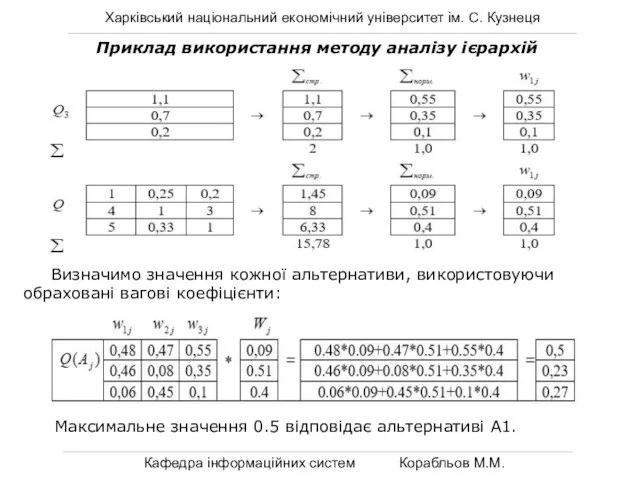 Харківський національний економічний університет ім. С. Кузнеця Кафедра інформаційних систем Корабльов М.М.