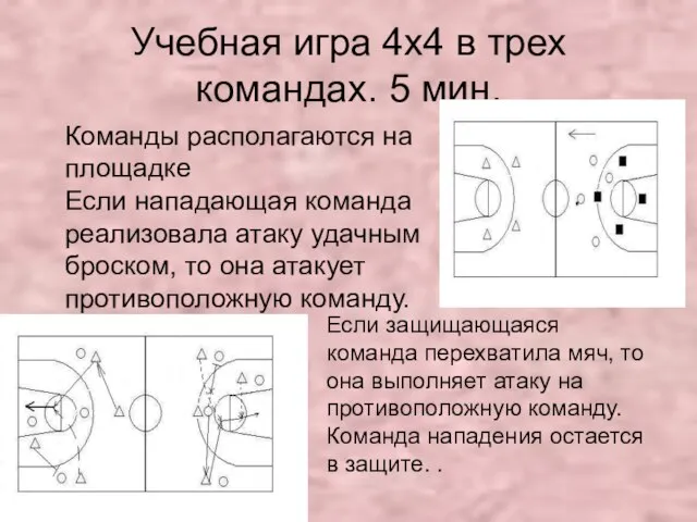 Учебная игра 4х4 в трех командах. 5 мин. Команды располагаются на площадке