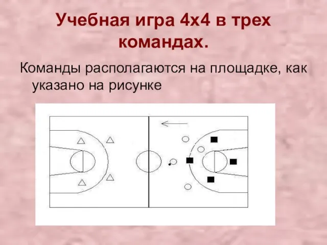 Учебная игра 4х4 в трех командах. Команды располагаются на площадке, как указано на рисунке