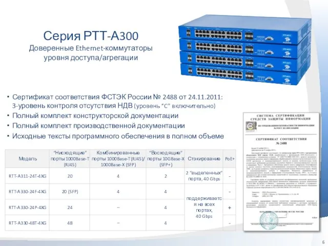 Серия РТТ-А300 Доверенные Ethernet-коммутаторы уровня доступа/агрегации Сертификат соответствия ФСТЭК России № 2488