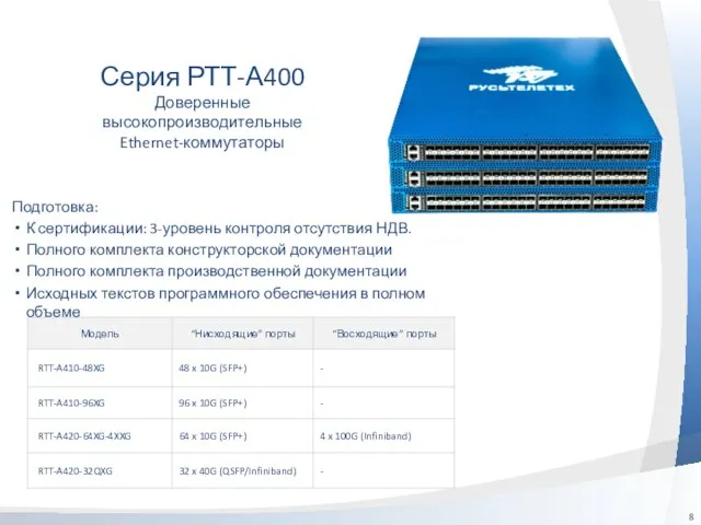 Серия РТТ-А400 Доверенные высокопроизводительные Ethernet-коммутаторы Подготовка: К сертификации: 3-уровень контроля отсутствия НДВ.