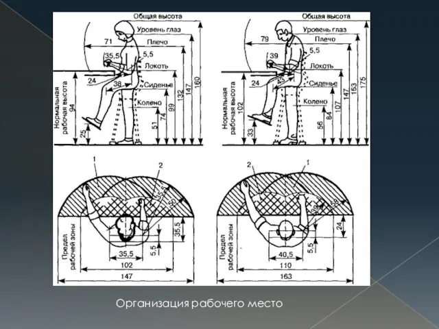 Организация рабочего место