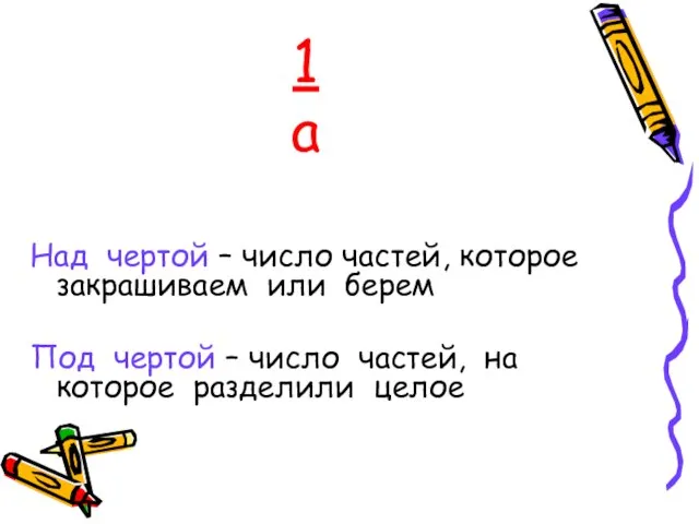 1 а Над чертой – число частей, которое закрашиваем или берем Под