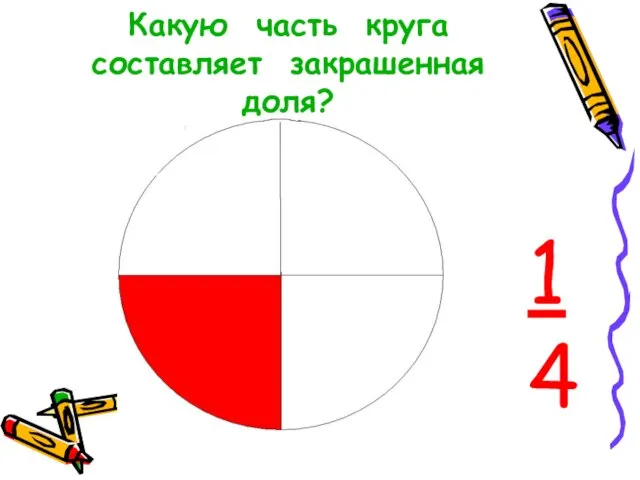 Какую часть круга составляет закрашенная доля? 1 4