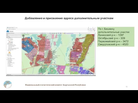 Национальный статистический комитет Кыргызской Республики По г. Бишкеку допольнительные участки Ленинский р-н